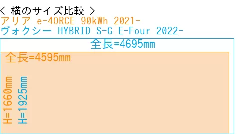 #アリア e-4ORCE 90kWh 2021- + ヴォクシー HYBRID S-G E-Four 2022-